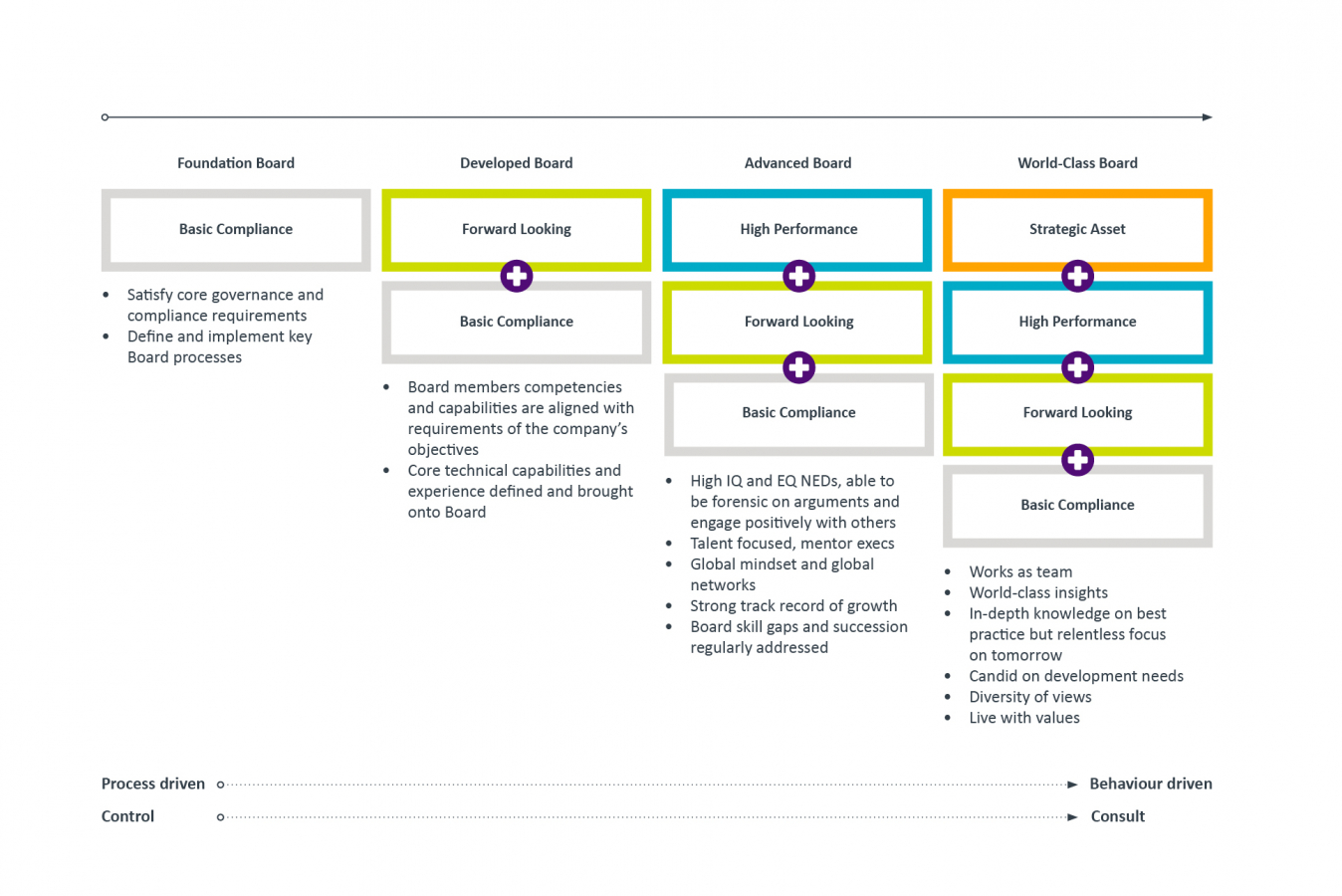 Board Effectiveness - Parsons Talent Consulting