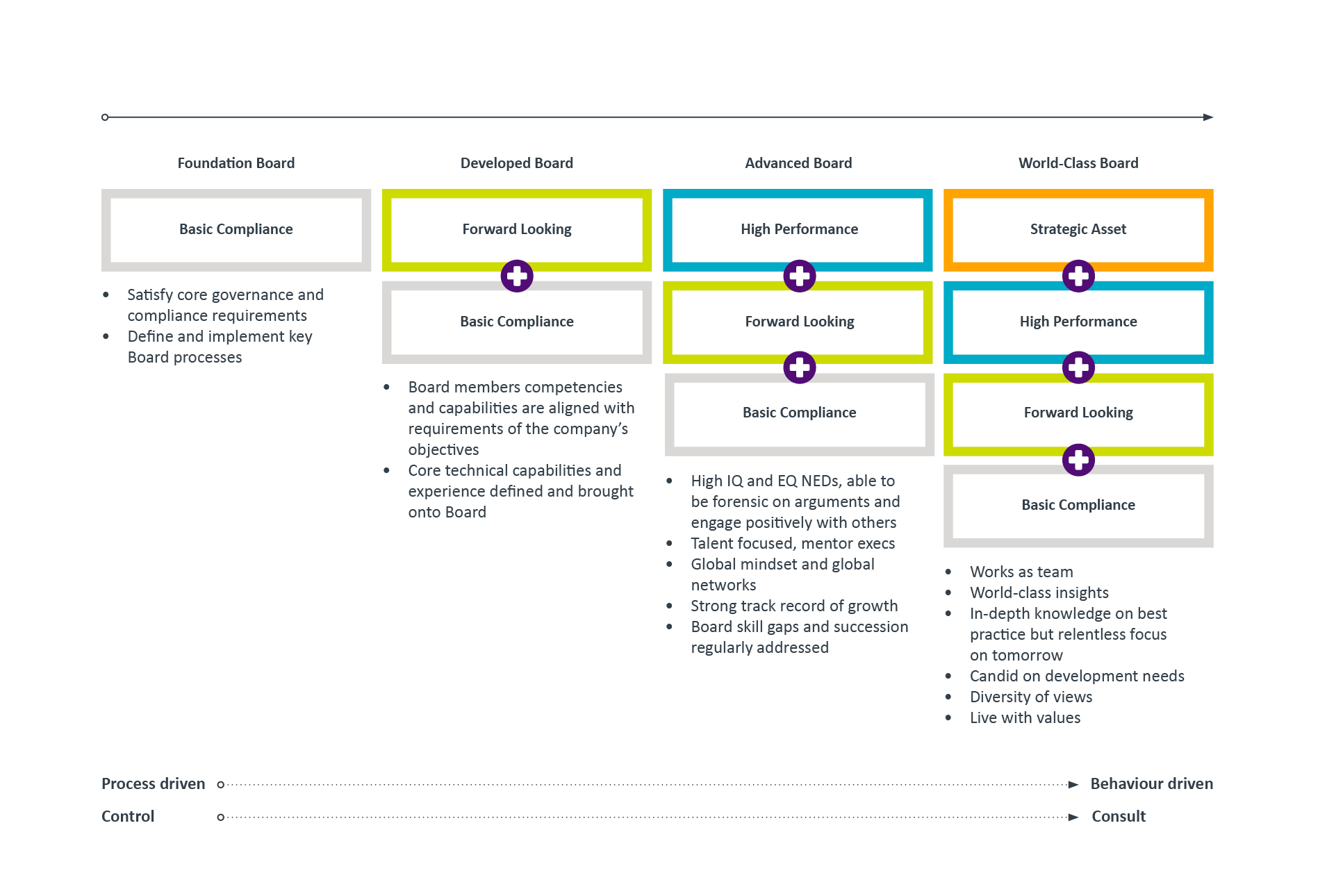 Board effectiveness - Parsons Talent Consulting